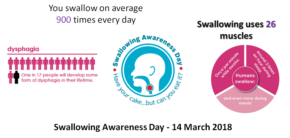 Swallowing Awareness Day: dysphagia and mental health